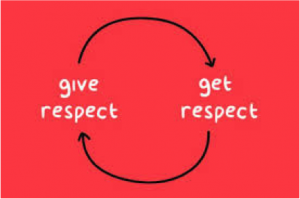 Circle - give respect, get respect