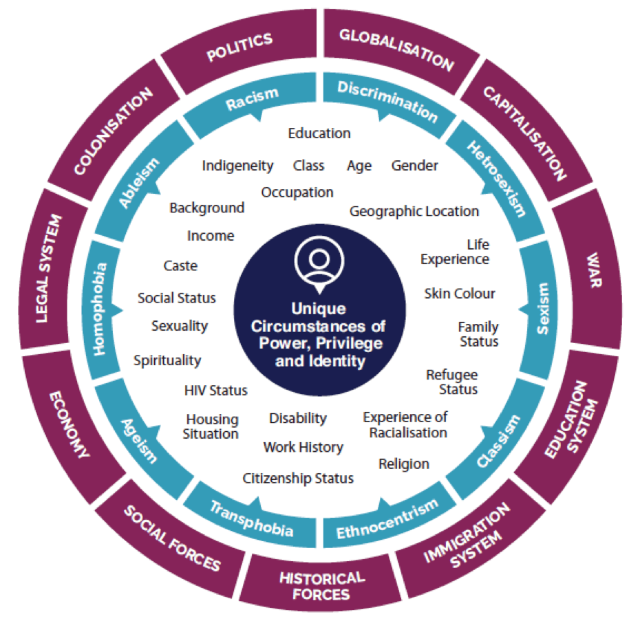 Chapter 3 – Outside In